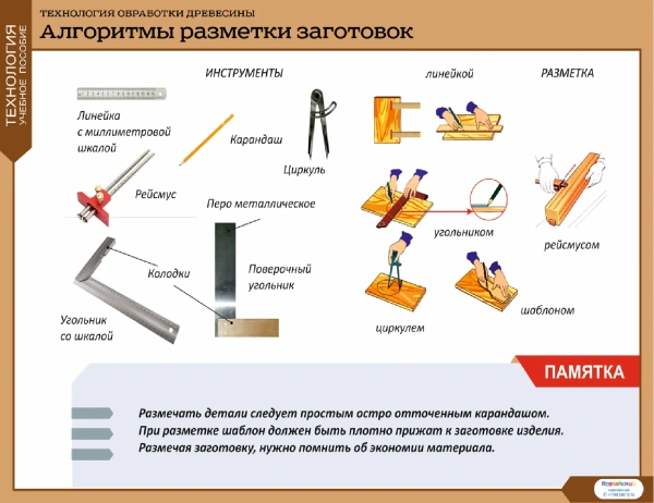 Комплект таблиц «Технология обработки древесины» (11 шт.)